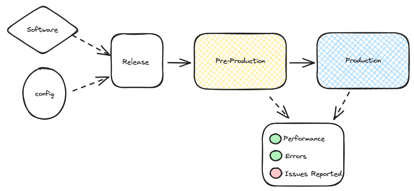 A diagram showing details about DevOps Engineering